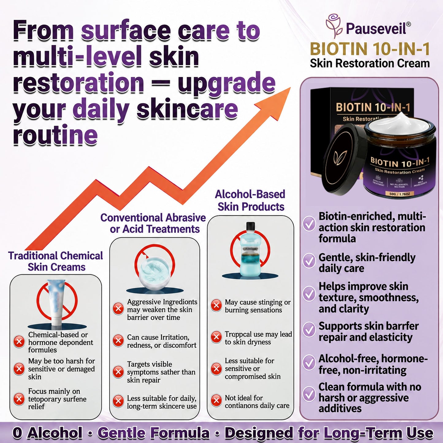 Biotin 10-in-1 Skin Restoration Cream🍀