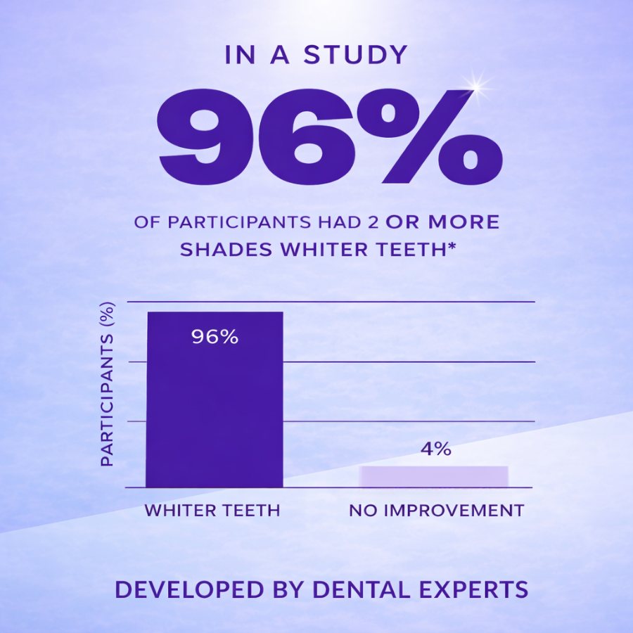 Gen-2 Purple Teeth Whitening Strips